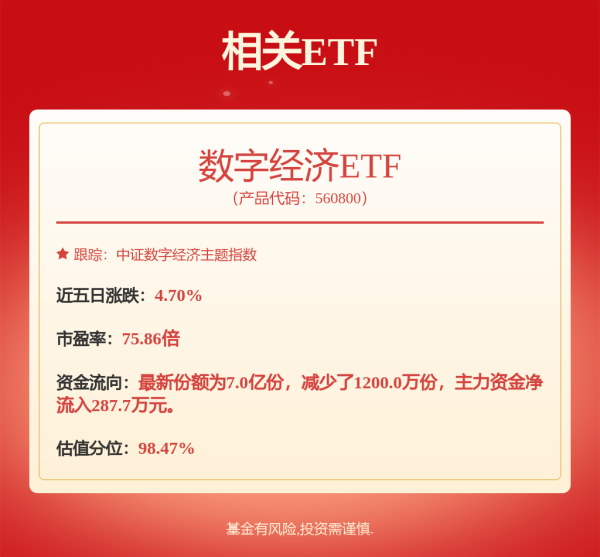 万银鼎信 科创债ETF大成: 大成中证AAA科技创新公司债交易型开放式指数证券投资基金上市交易公告书
