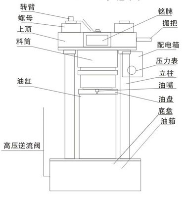 液壓榨油機