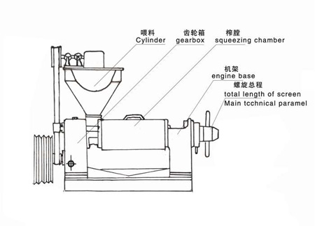 6YL-68型榨油機